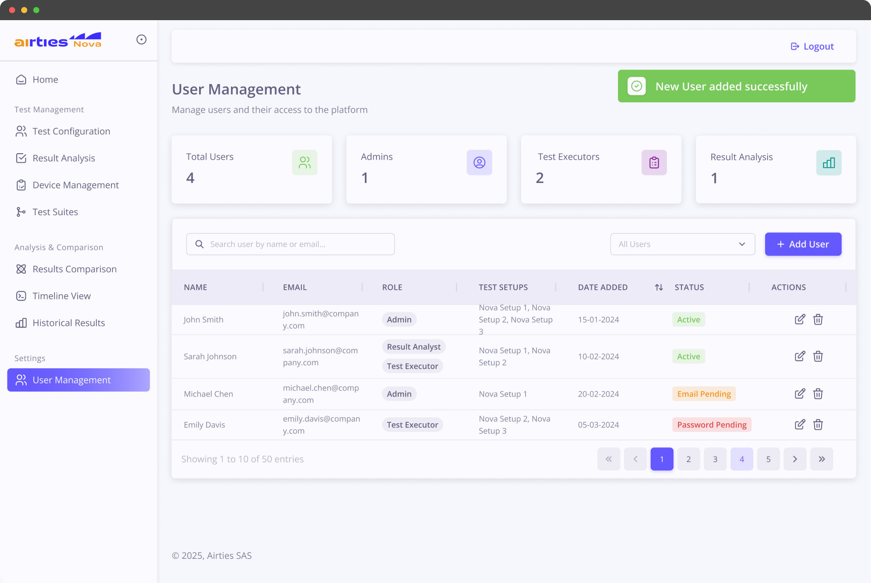 User and Role Management