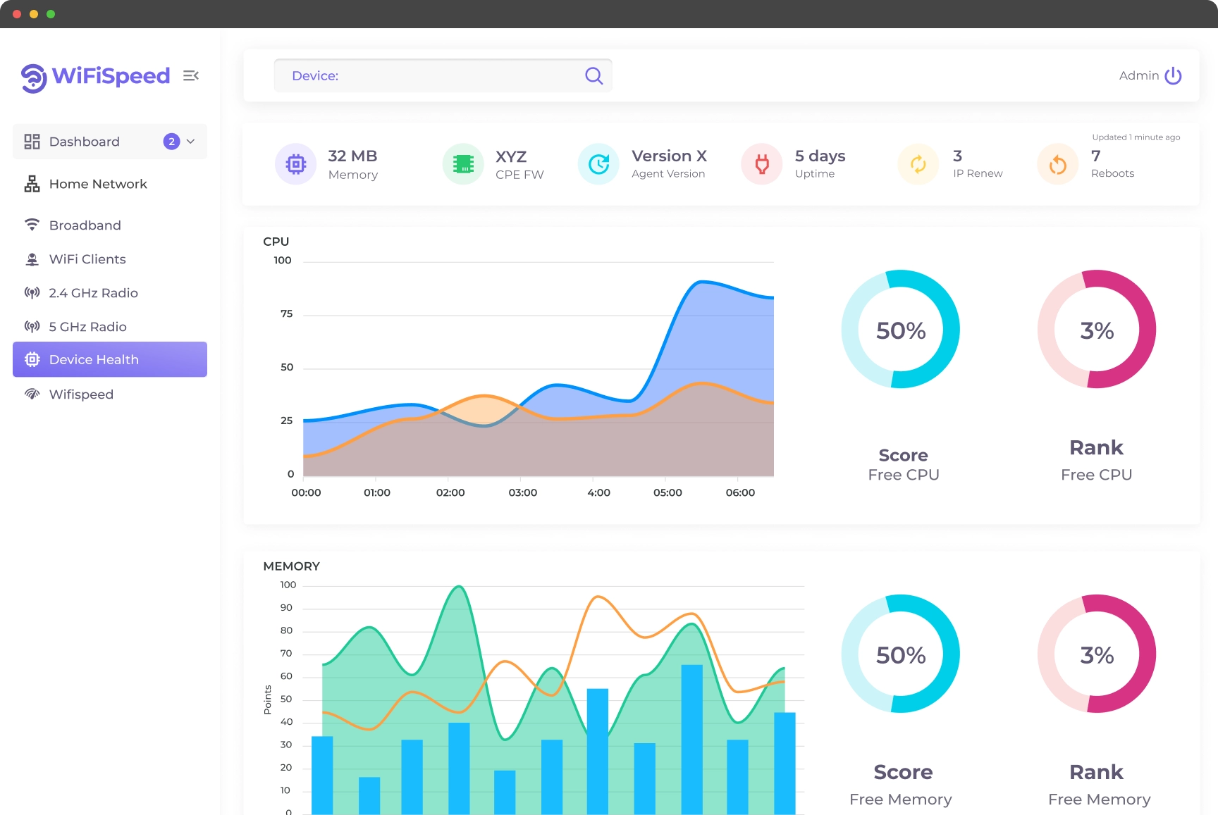Device Health Metrics