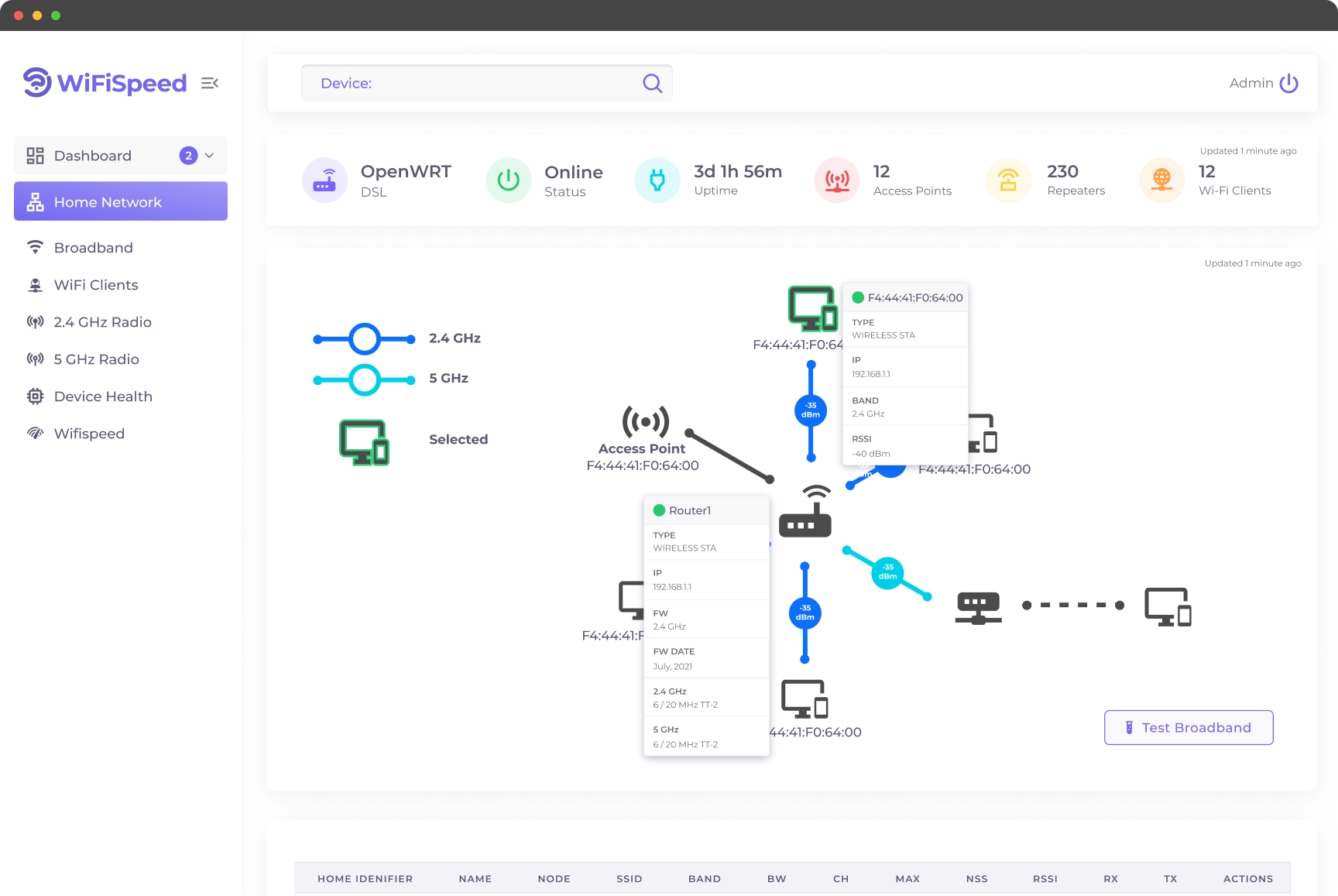 Network Map View